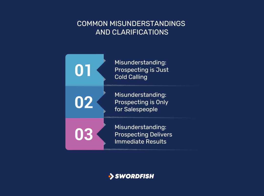 Common Misunderstandings and Clarifications about Prospecting