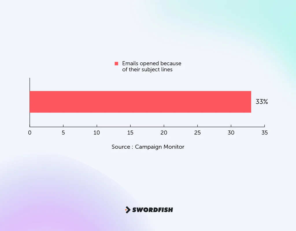 55 Introduction Email Subject Line for Irresistible Intros Swordfish