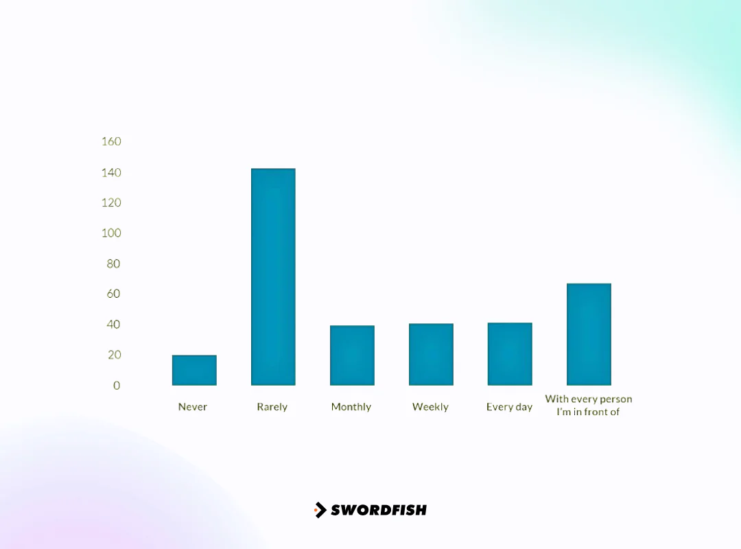 Encourage Customer Referrals