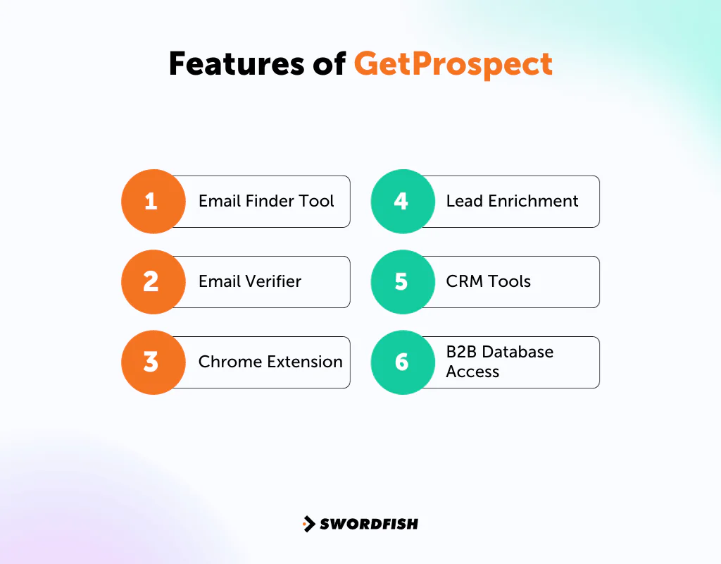 Features of GetProspect