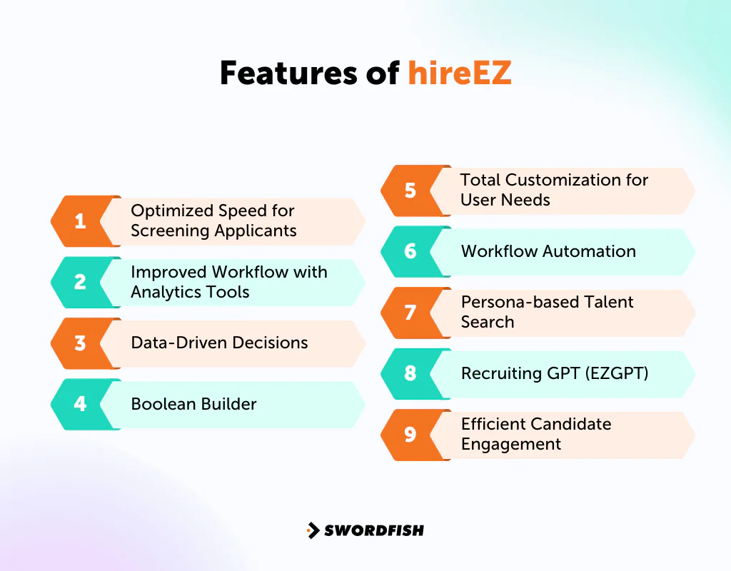 Features of hireEZ
