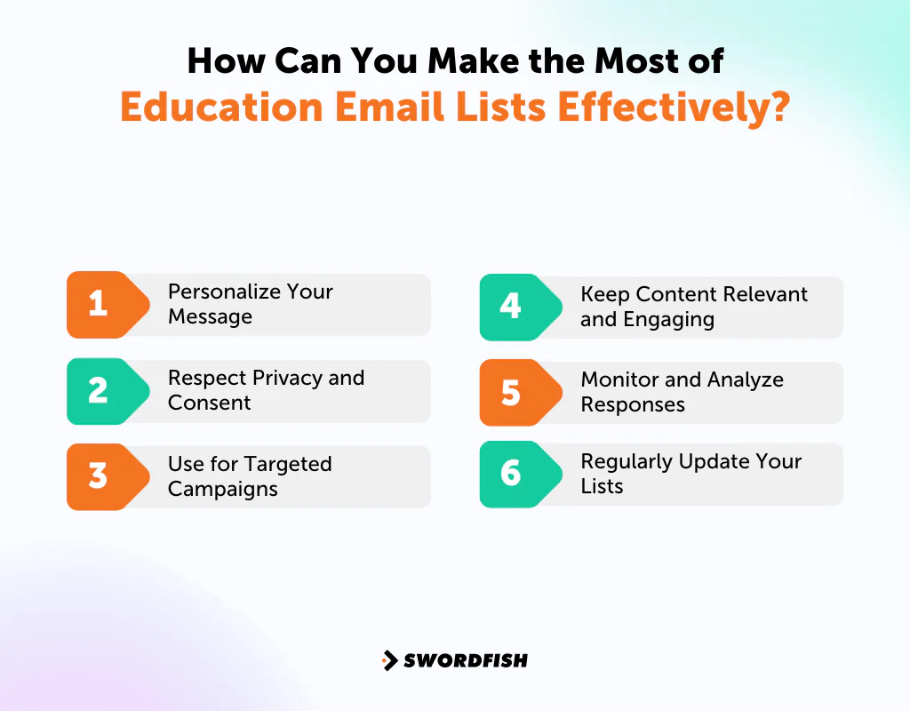 How Can You Make the Most of Education Email Lists Effectively
