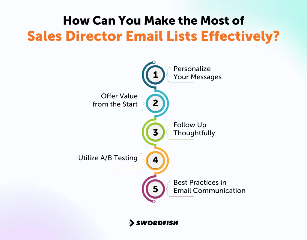 How Can You Make the Most of Sales Director Email Lists Effectively