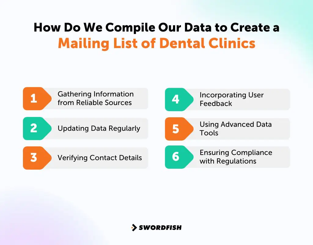 How Do We Compile Our Data to Create a Mailing List of Dental Clinics