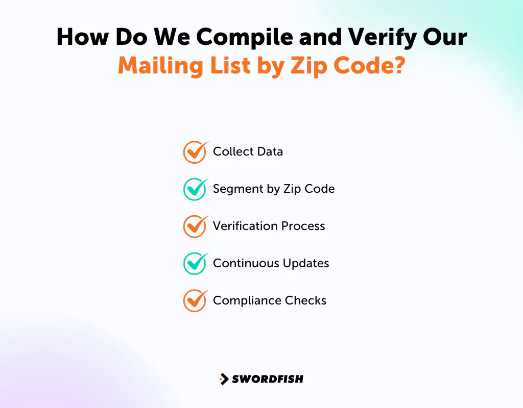 How Do We Compile and Verify Our Mailing List by Zip Code
