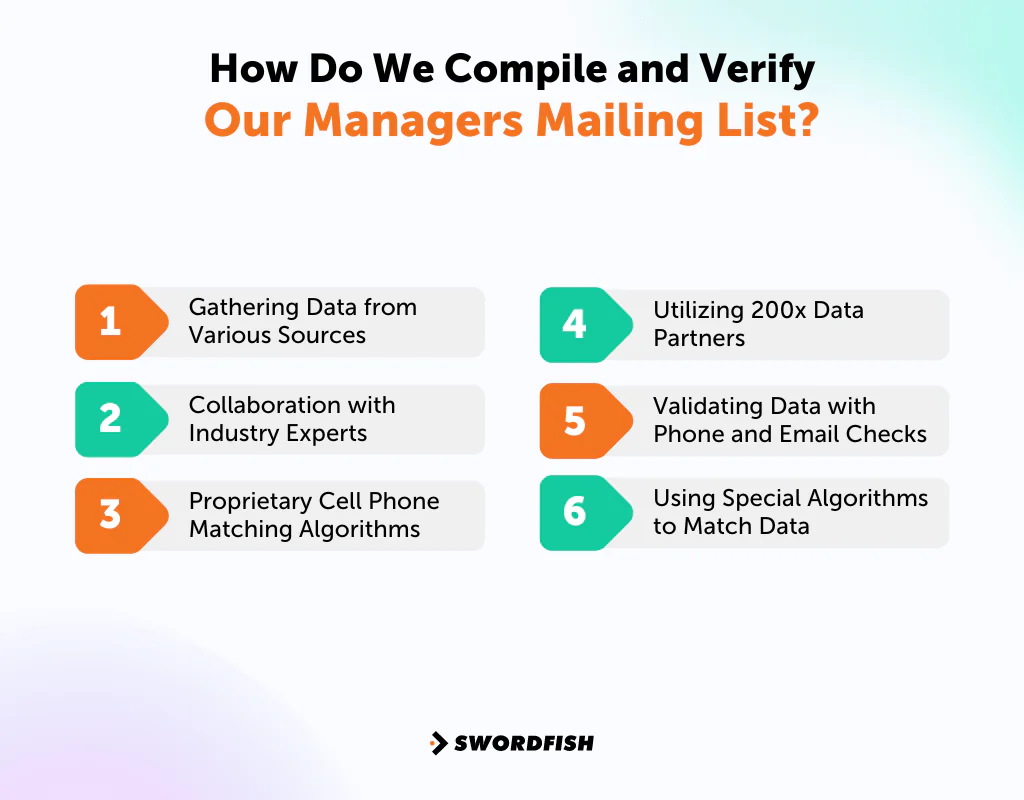How Do We Compile and Verify Our Managers Mailing List