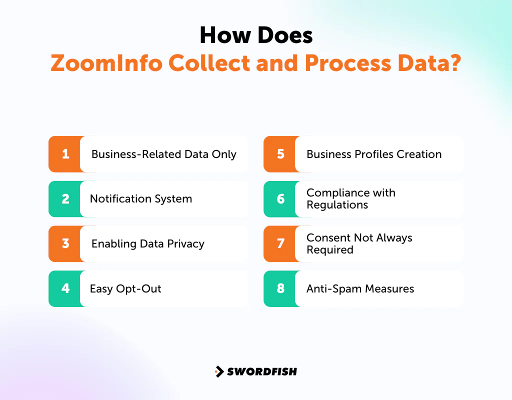 How Does ZoomInfo Collect and Process Data