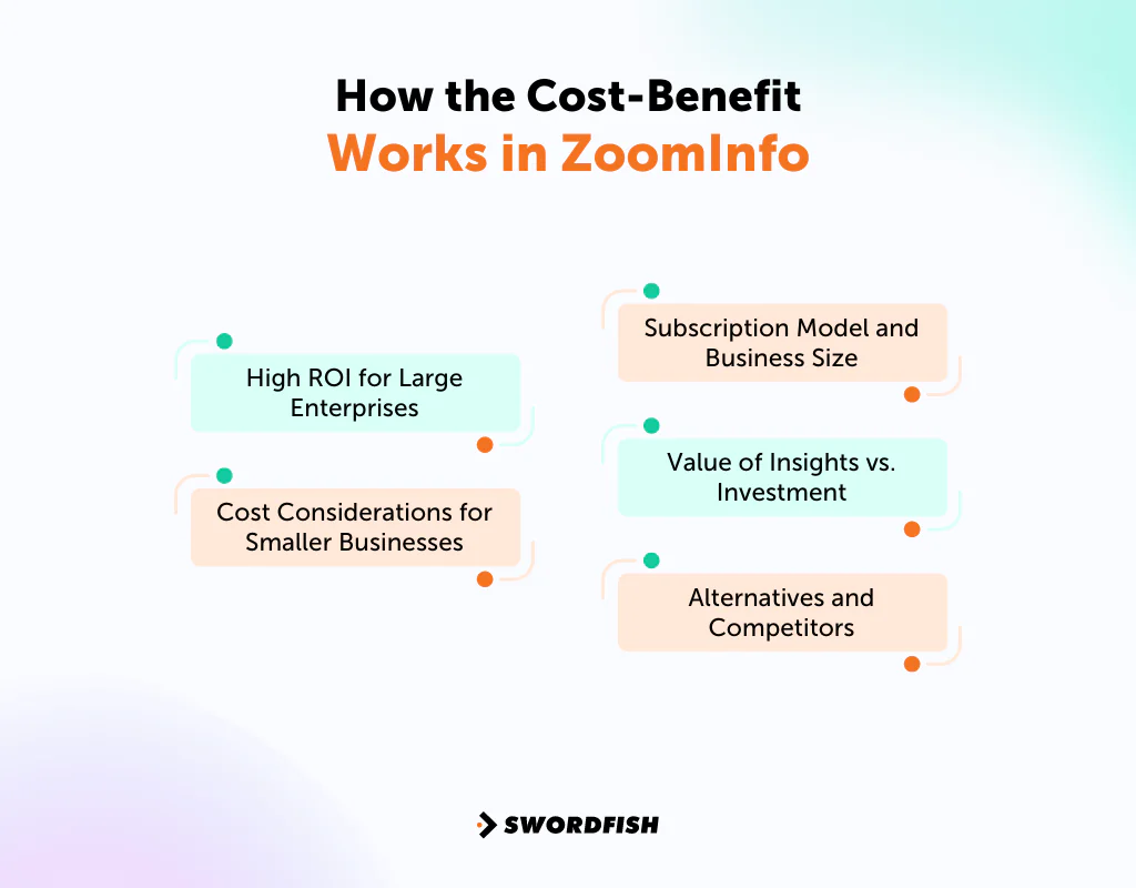 How the Cost-Benefit Works in ZoomInfo