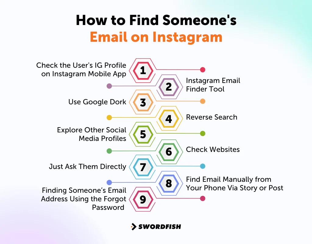 How to Find Someone's Email on Instagram