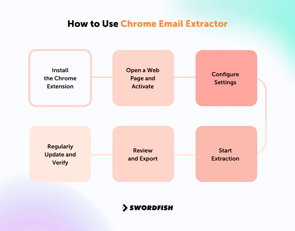 How to Use Chrome Email Extractor