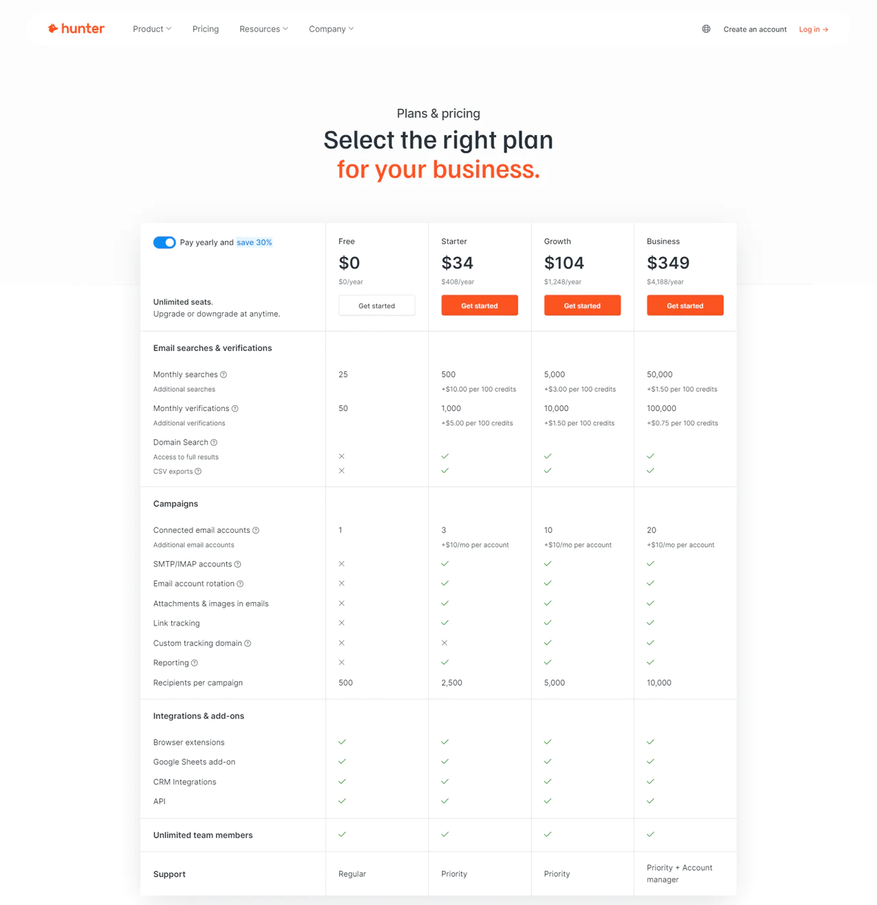 Hunter-io-Pricing