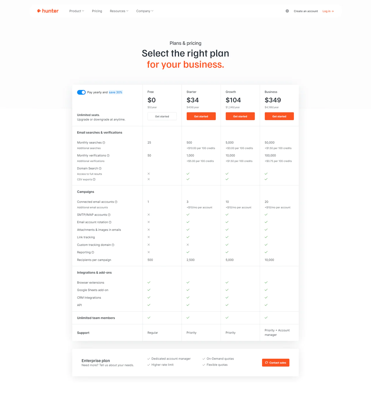Hunter.io Pricing 