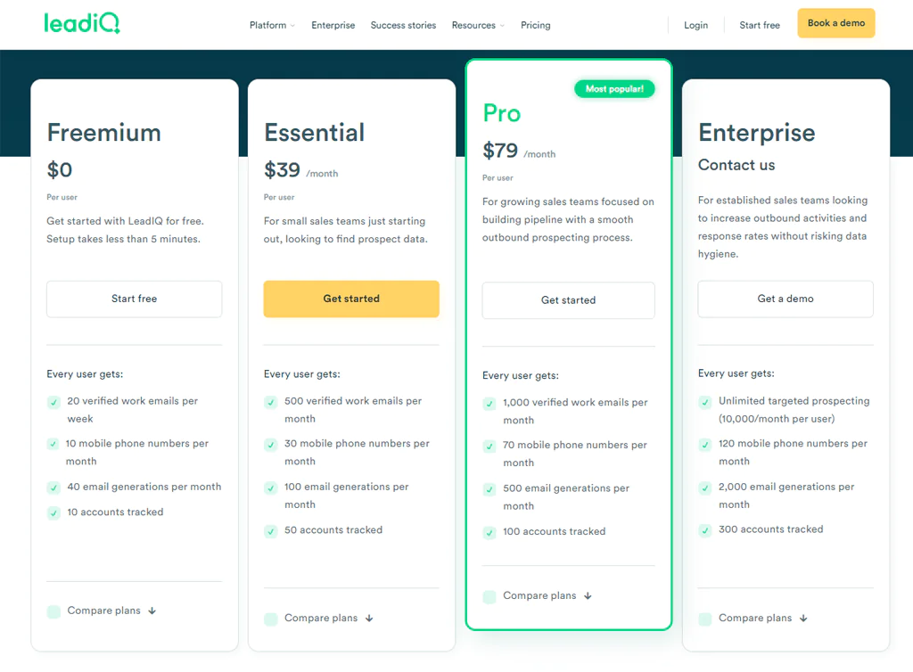 LeadIQ Pricing
