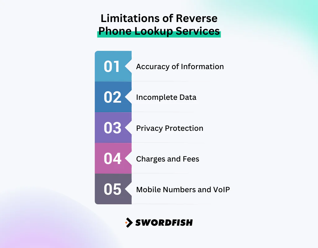 Reverse Phone Lookup Services