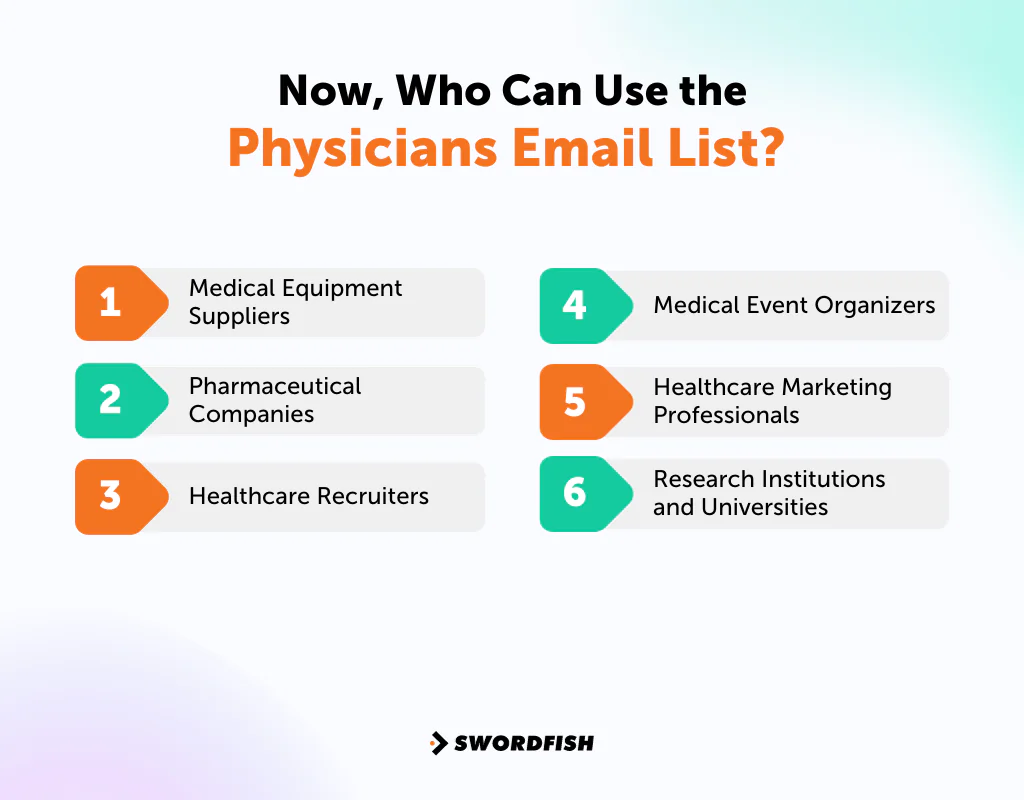 Who Can Use the Physicians Email List