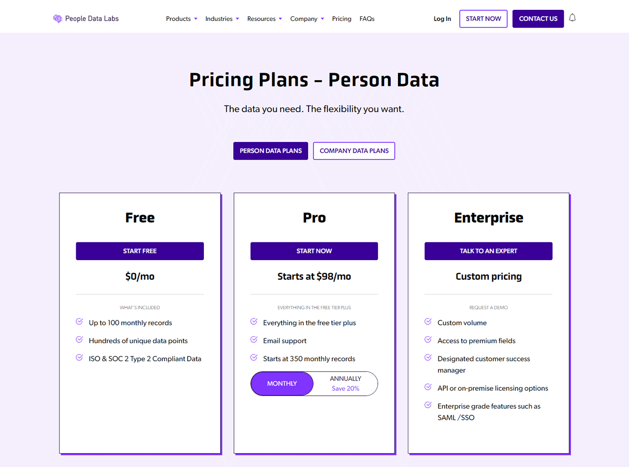 People Data Labs Pricing