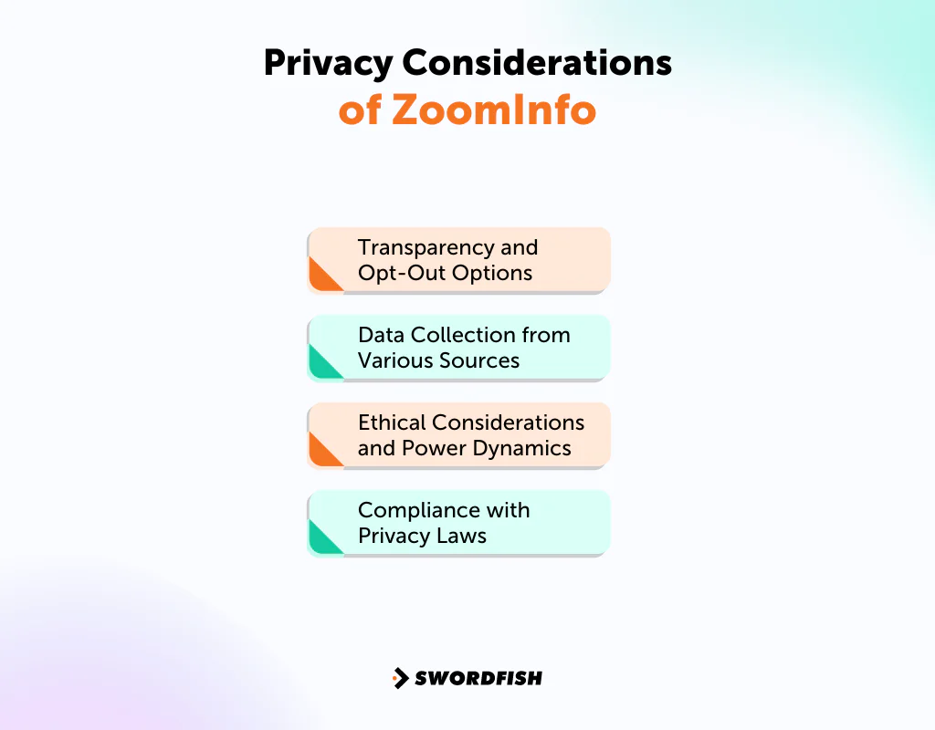 Privacy Considerations of ZoomInfo