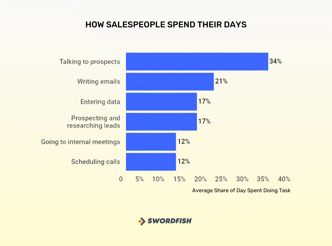 Prospecting Meaning in Sales