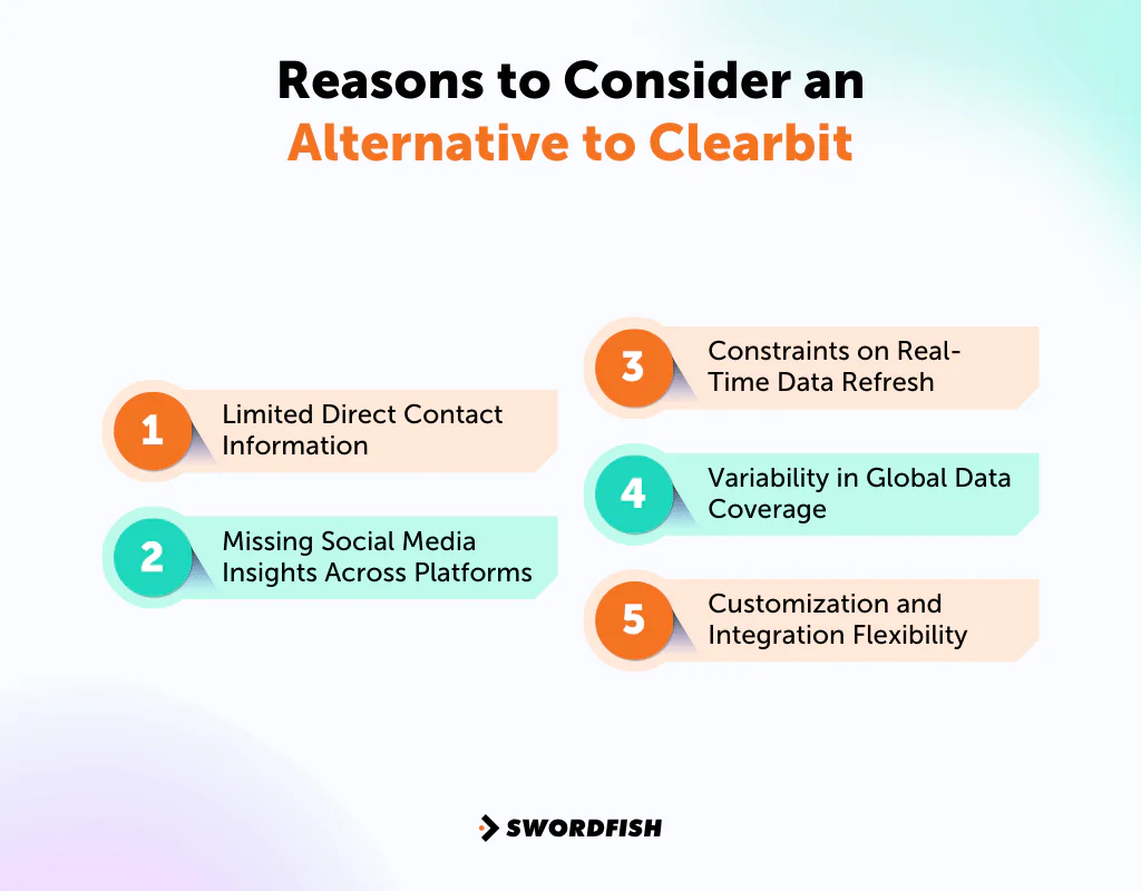 Reasons to Consider an Alternative to Clearbit