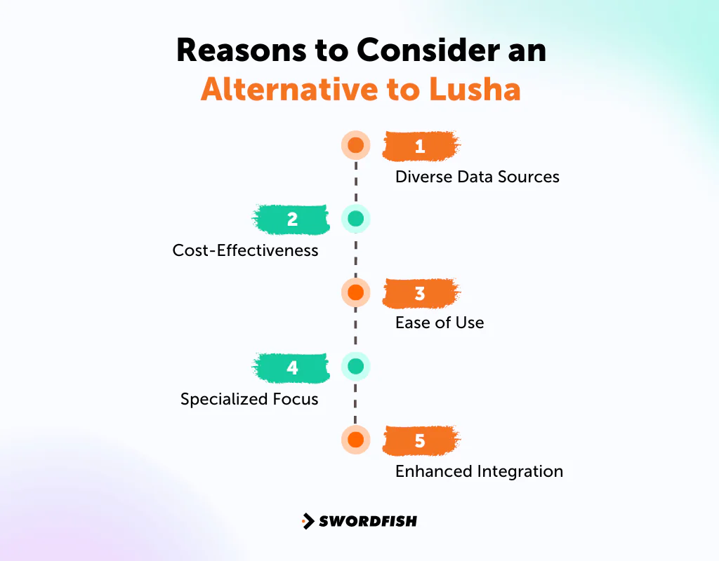 Reasons to Consider an Alternative to Lusha