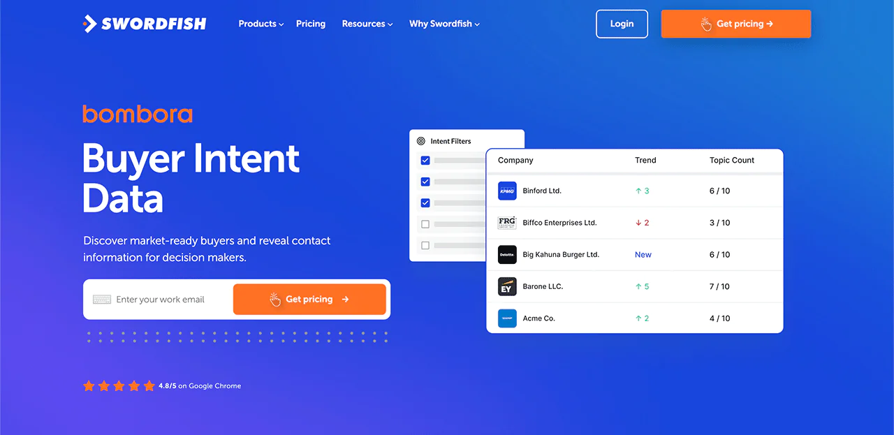 Swordfish-AI Bombora-Intent-Data-Integration