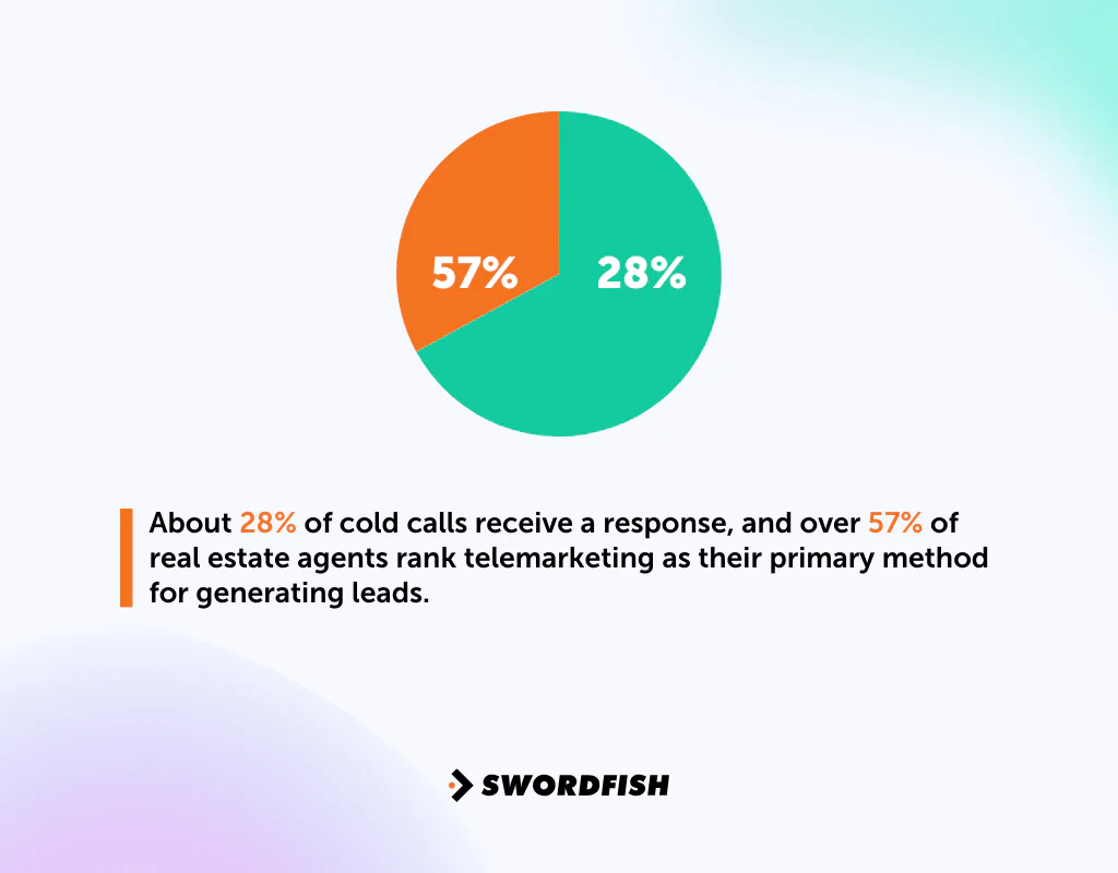 The Importance of Cold Calling in Real Estate