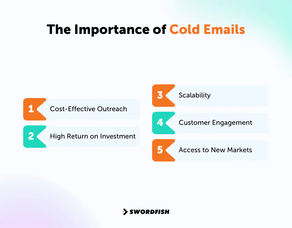 The Importance of Cold Emails