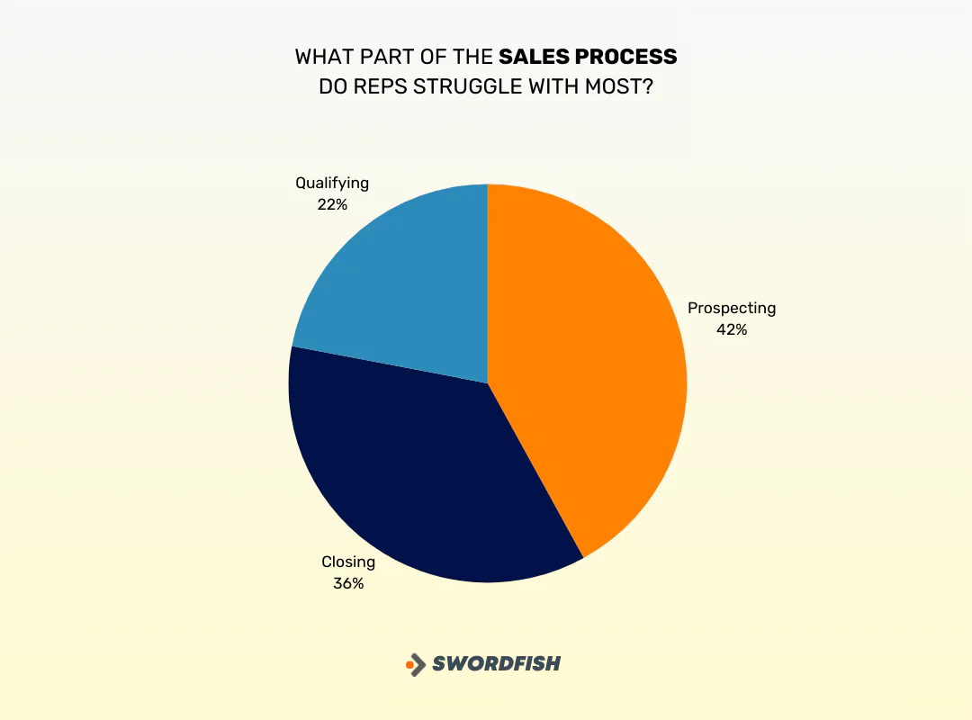 Misunderstanding: Prospecting is Only for Salespeople
