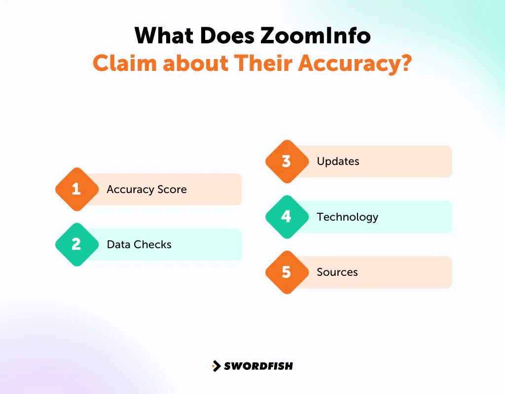 What Does ZoomInfo Claim about Their Accuracy