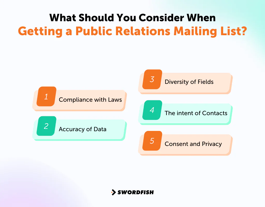 What Should You Consider When Getting a Public Relations Mailing List