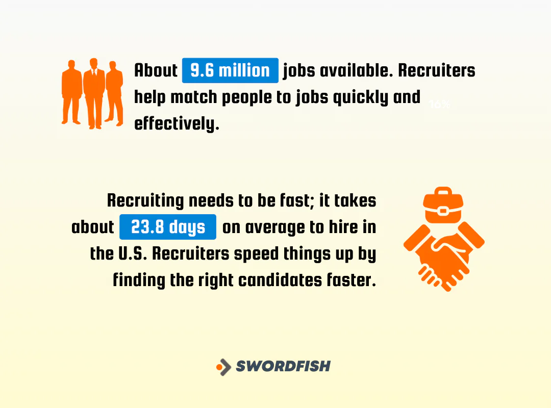 What are Recruiter Leads