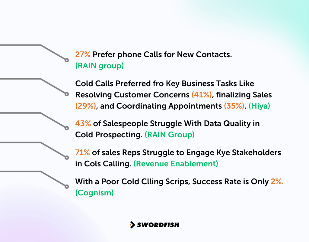What is a Real Estate Cold Calling Script