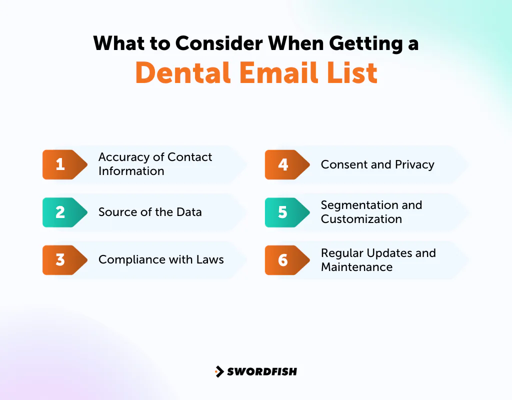 What to Consider When Getting a Dental Email List