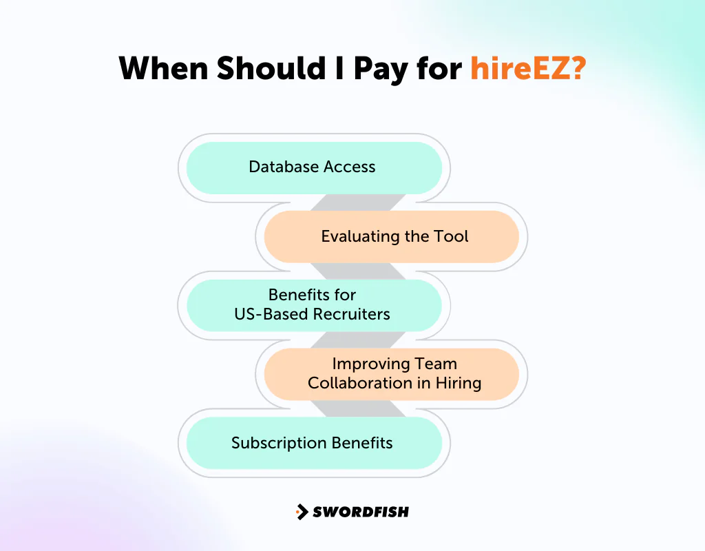 When Should I Pay for hireEZ