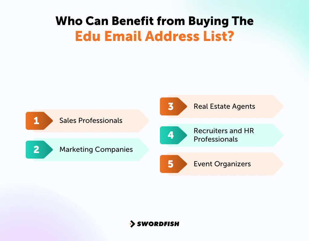 Who Can Benefit from Buying the edu Email Address List