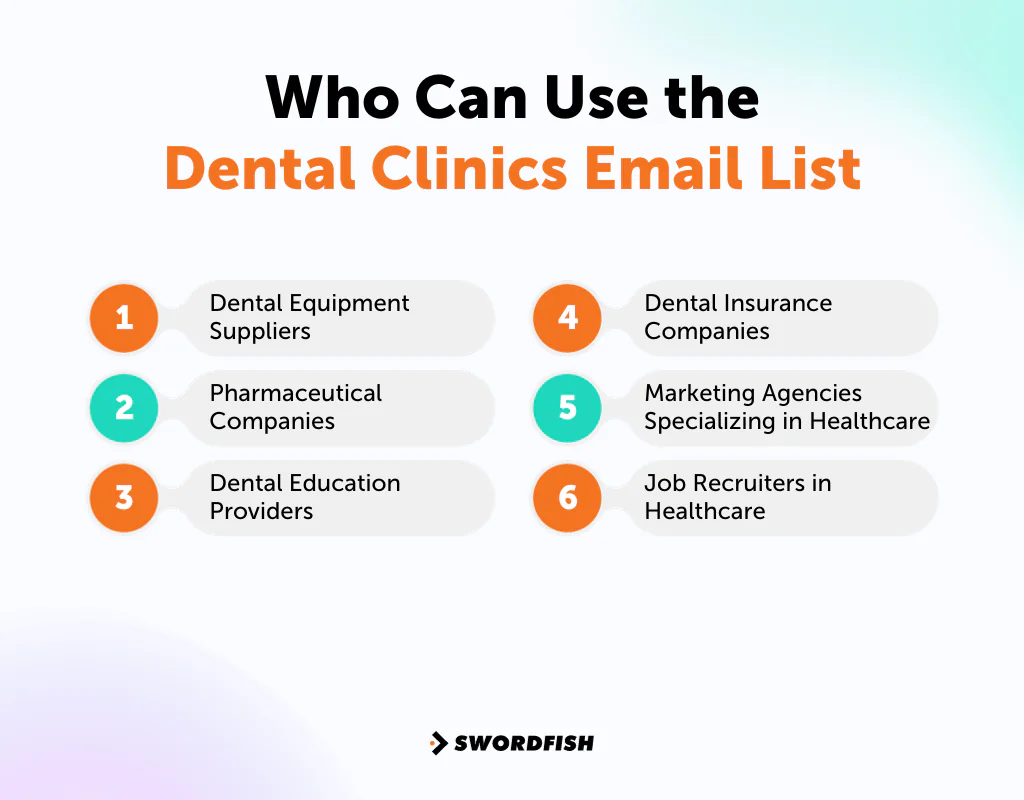 Who Can Use the Dental Clinics Email List
