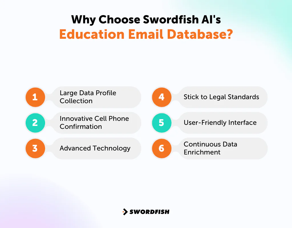 Why Choose Swordfish AI's Education Email Database