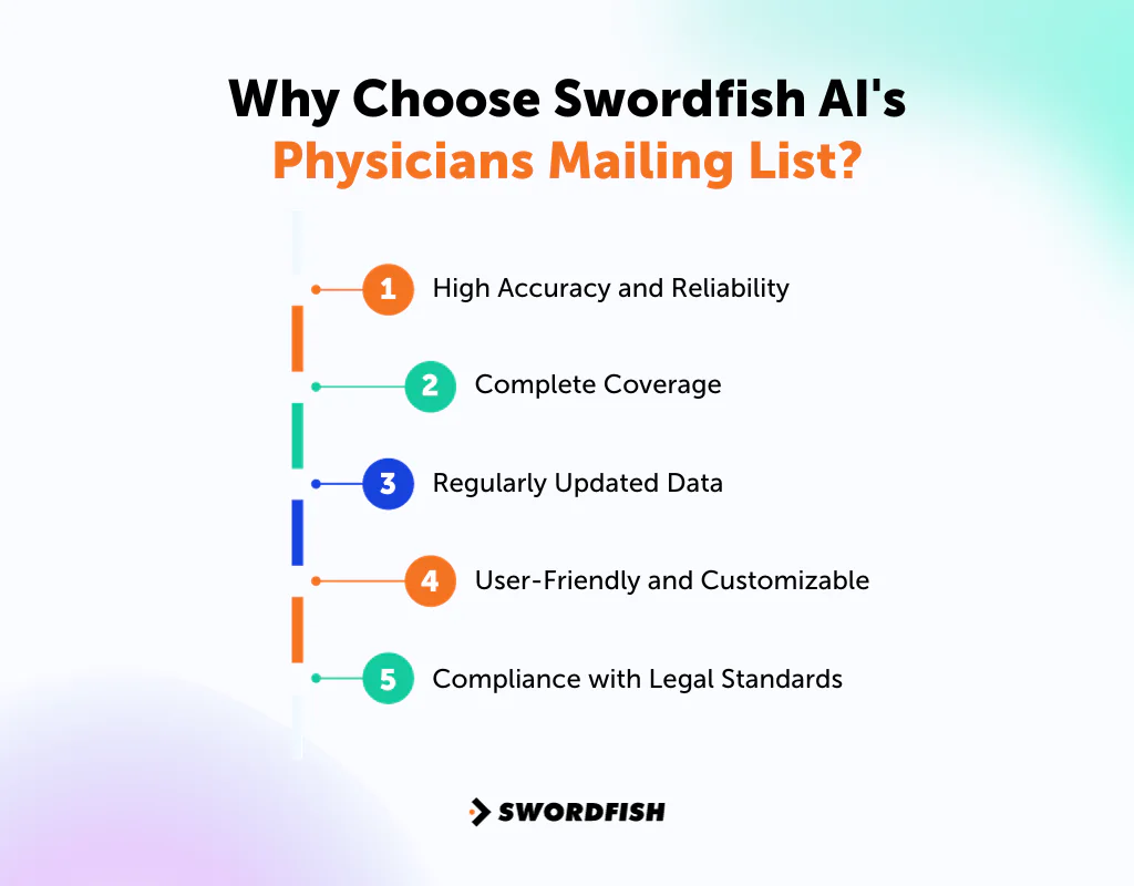Why Choose Swordfish AI's Physicians Mailing List 