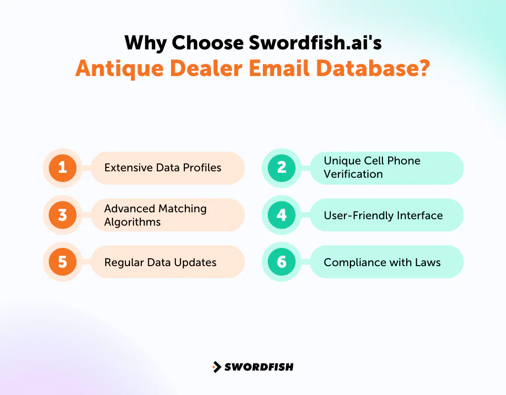 Why Choose Swordfish AI's Antique Dealer Email Database