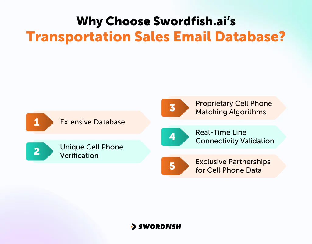 Why Choose Swordfish AI’s Transportation Sales Email Database