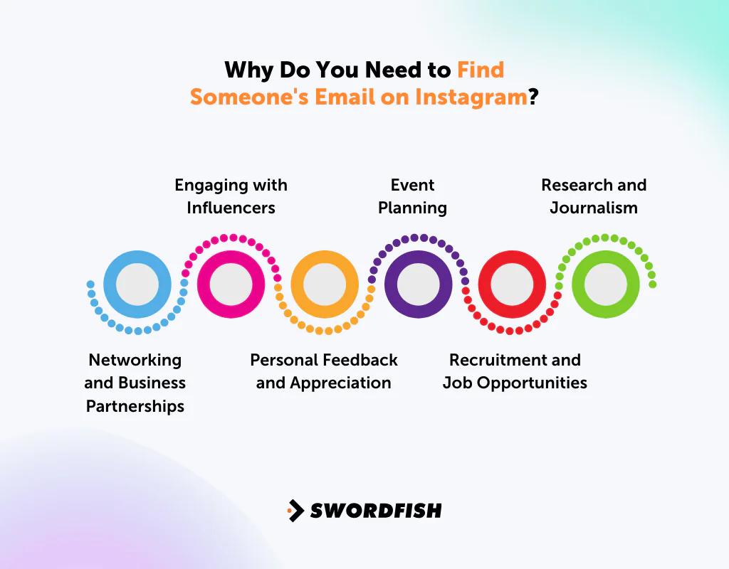 Why Do You Need to Find Someone's Email on Instagram