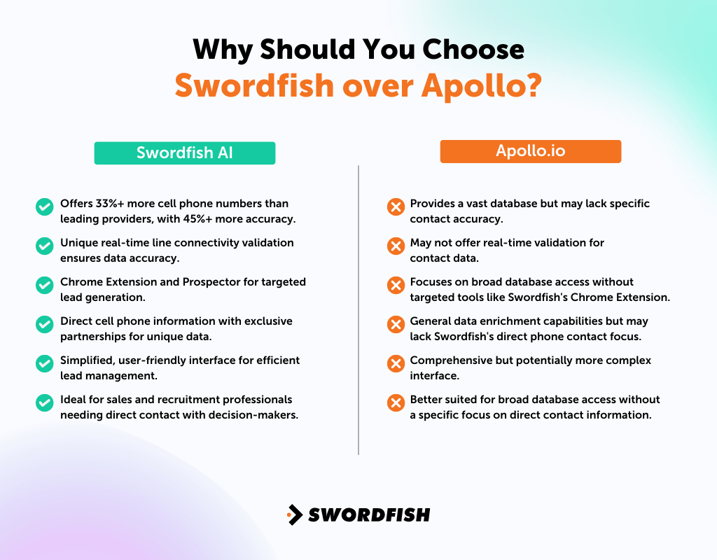 Why Should You Choose Swordfish over Apollo