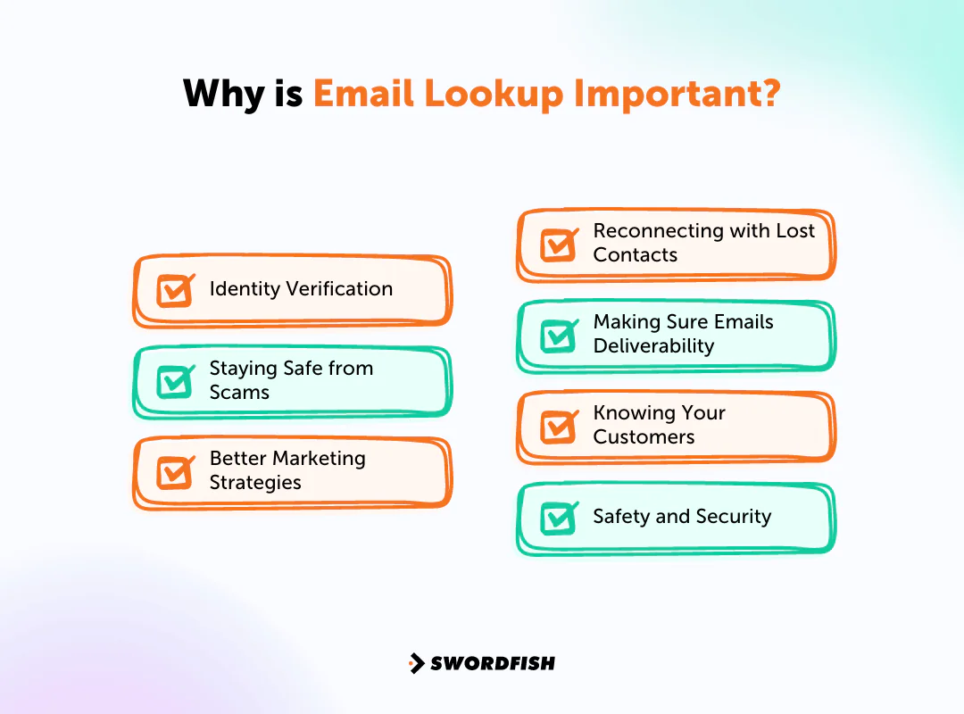 Why is Email Lookup Important
