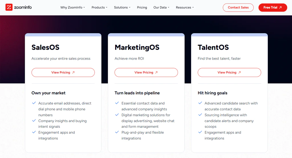 ZoomInfo Pricing