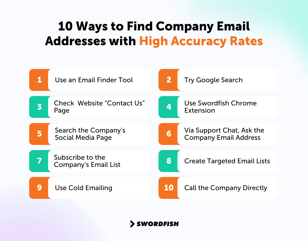 10 Ways to Find Company Email Addresses with High Accuracy Rates 