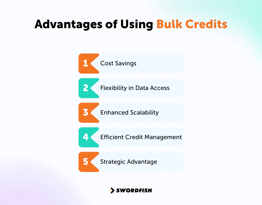 Advantages of Using Bulk Credits