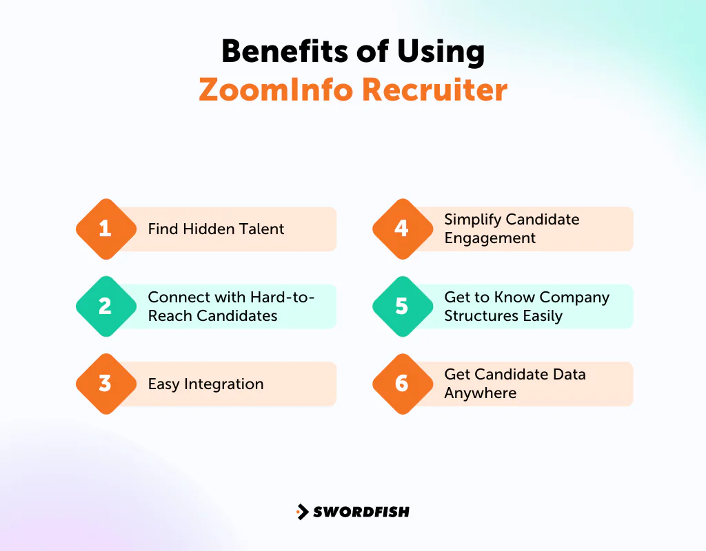 Benefits of Using ZoomInfo Recruiter