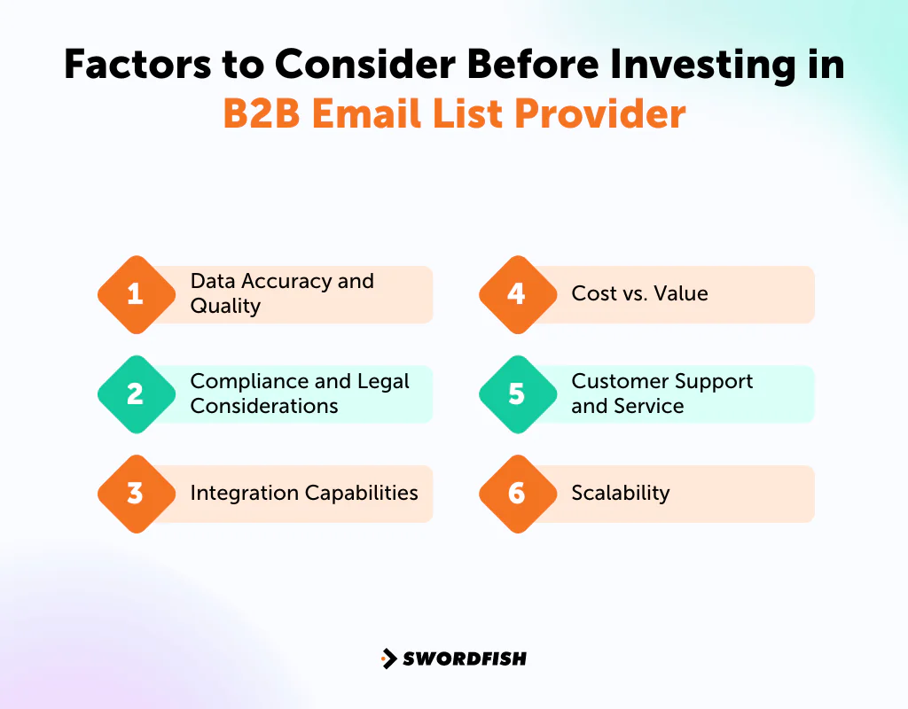 10 Best B2B Email List Providers Compared in 2024 [Free & Paid]