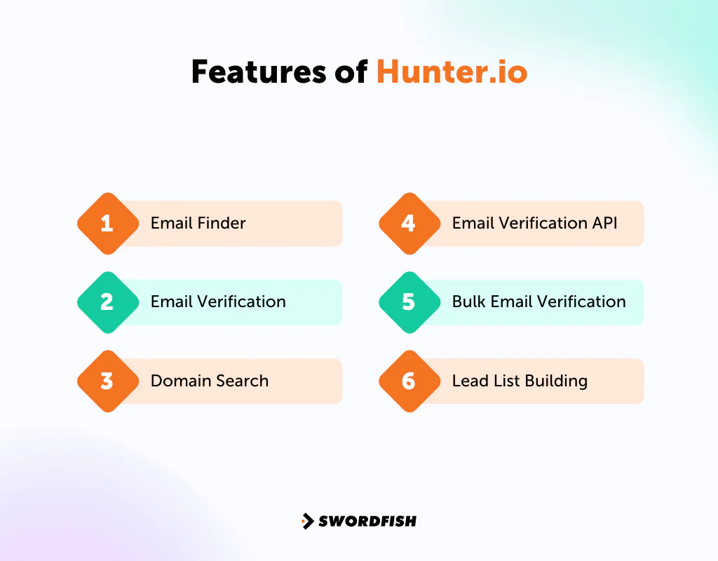 Features of Hunter.io 