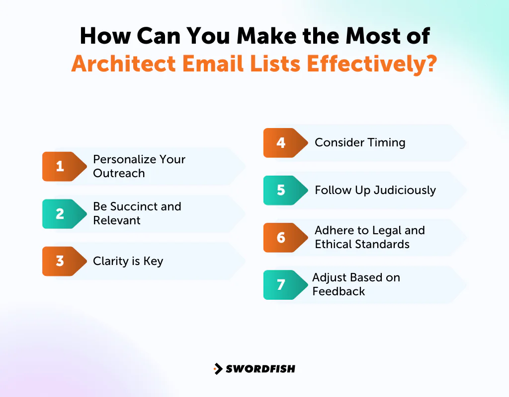 How Can You Make the Most of Architect Email Lists Effectively
